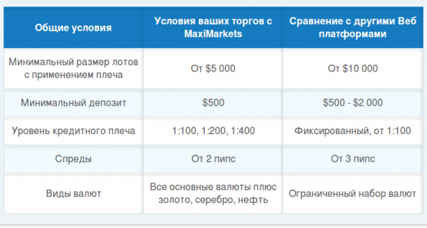 покупать и продавать