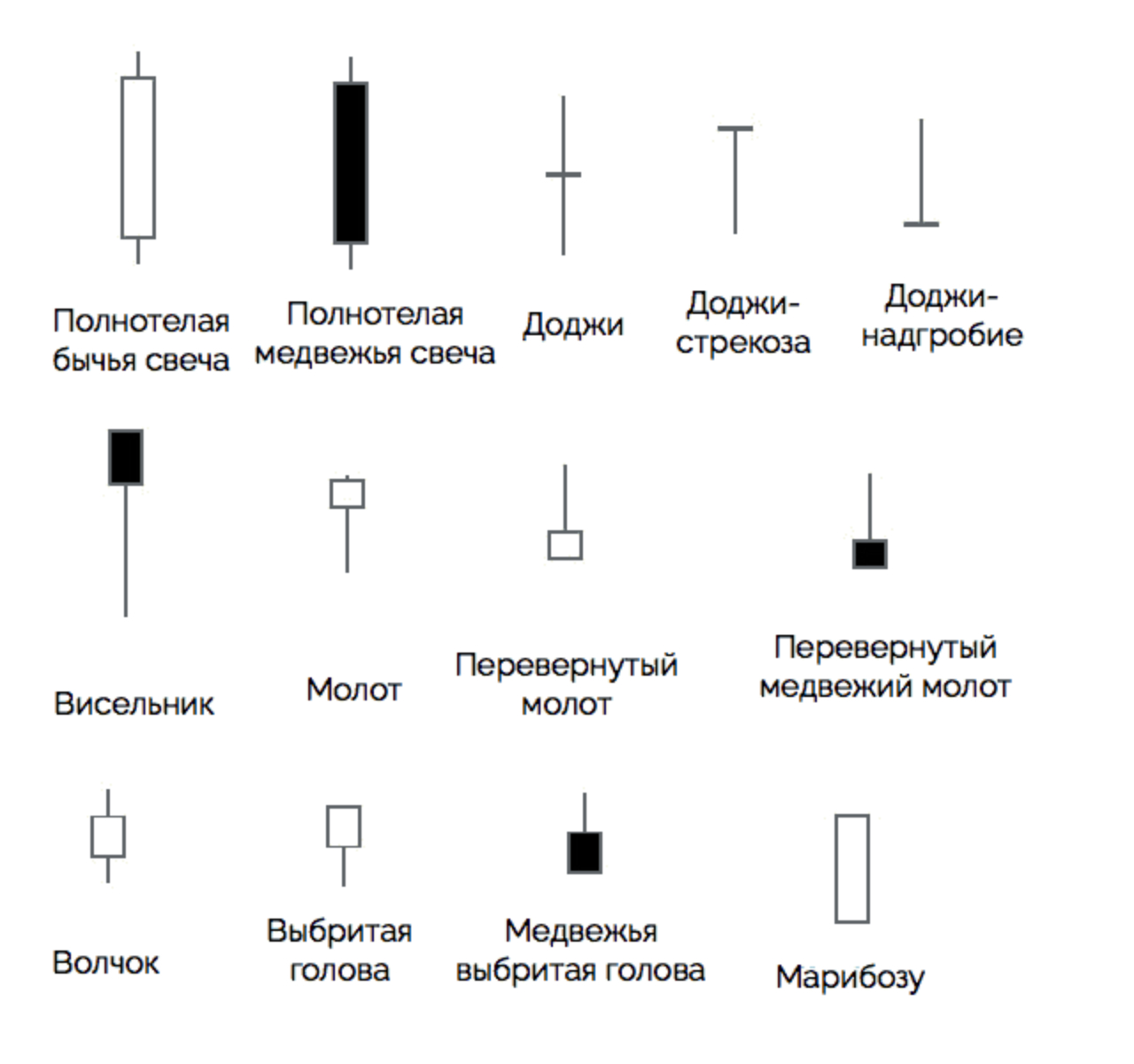 signals