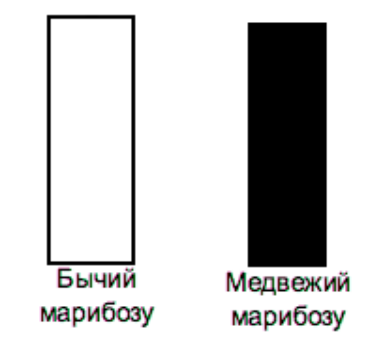 прибыль на акцию