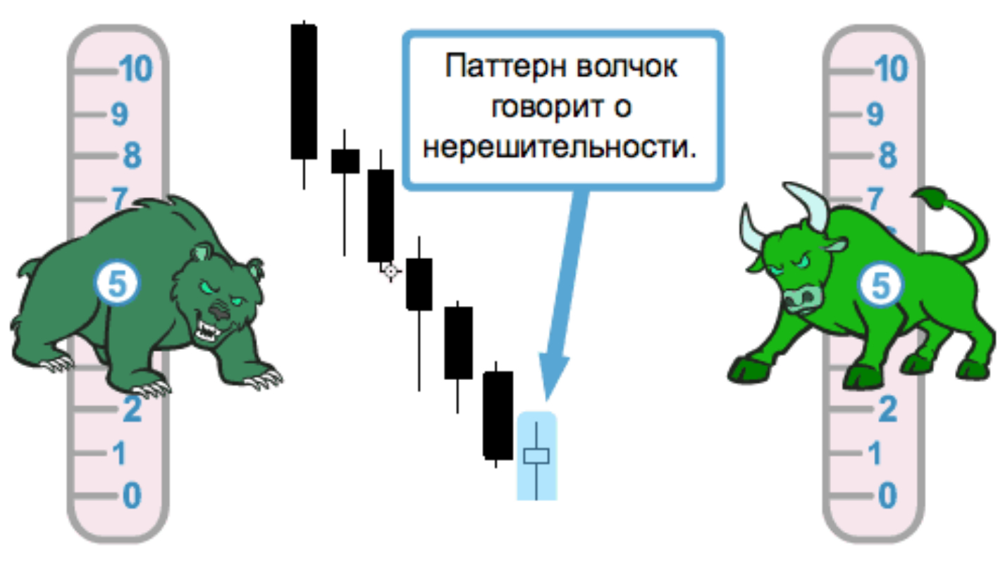 курс акции татнефть