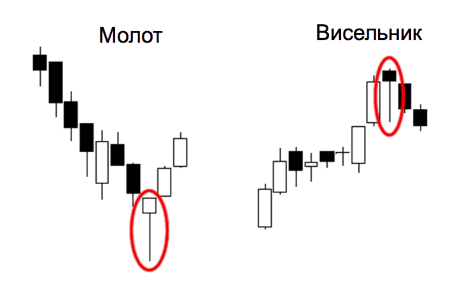 candlestick pattern