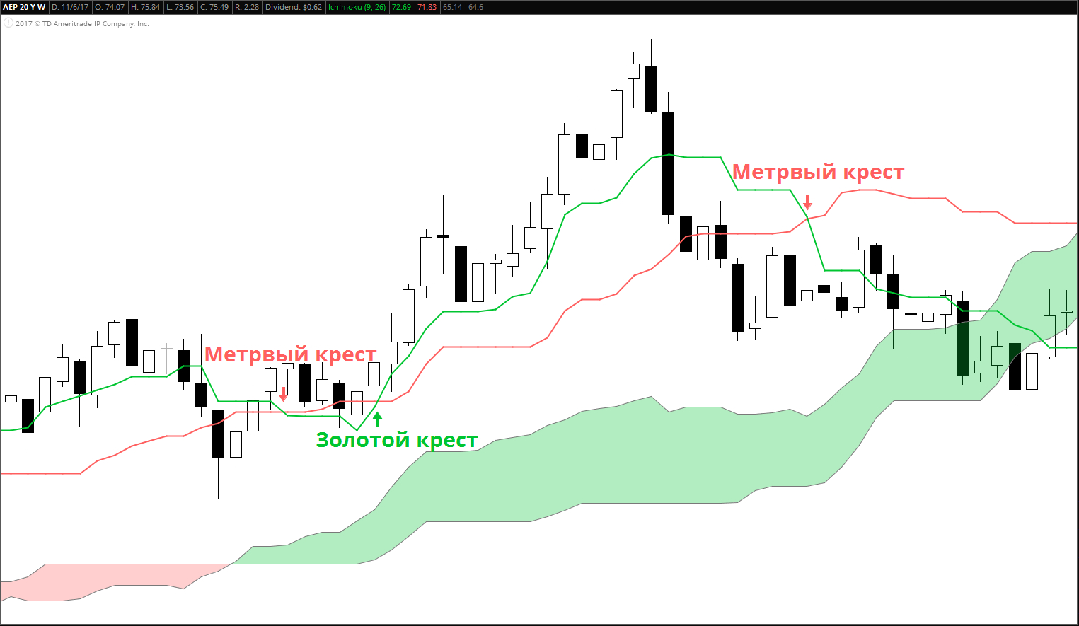 currency pair