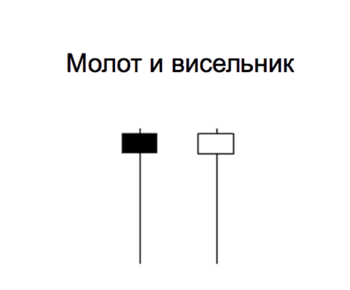 прогноз по паре usd jpy