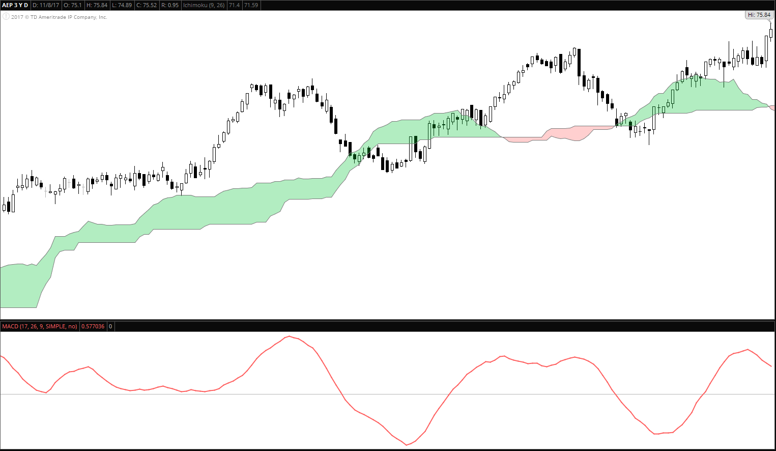 aud/usd