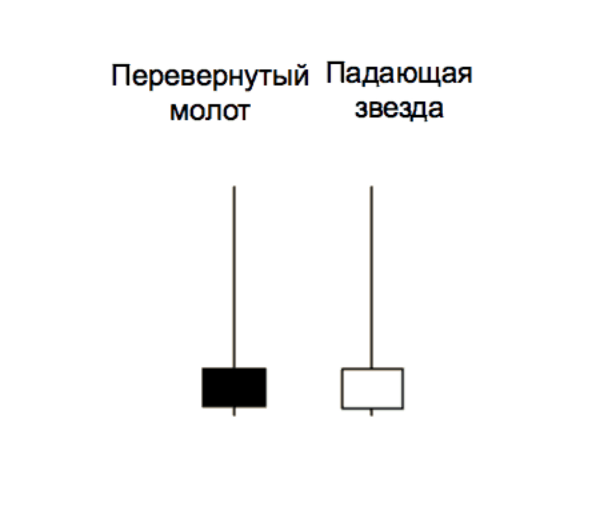 отложенные ордера