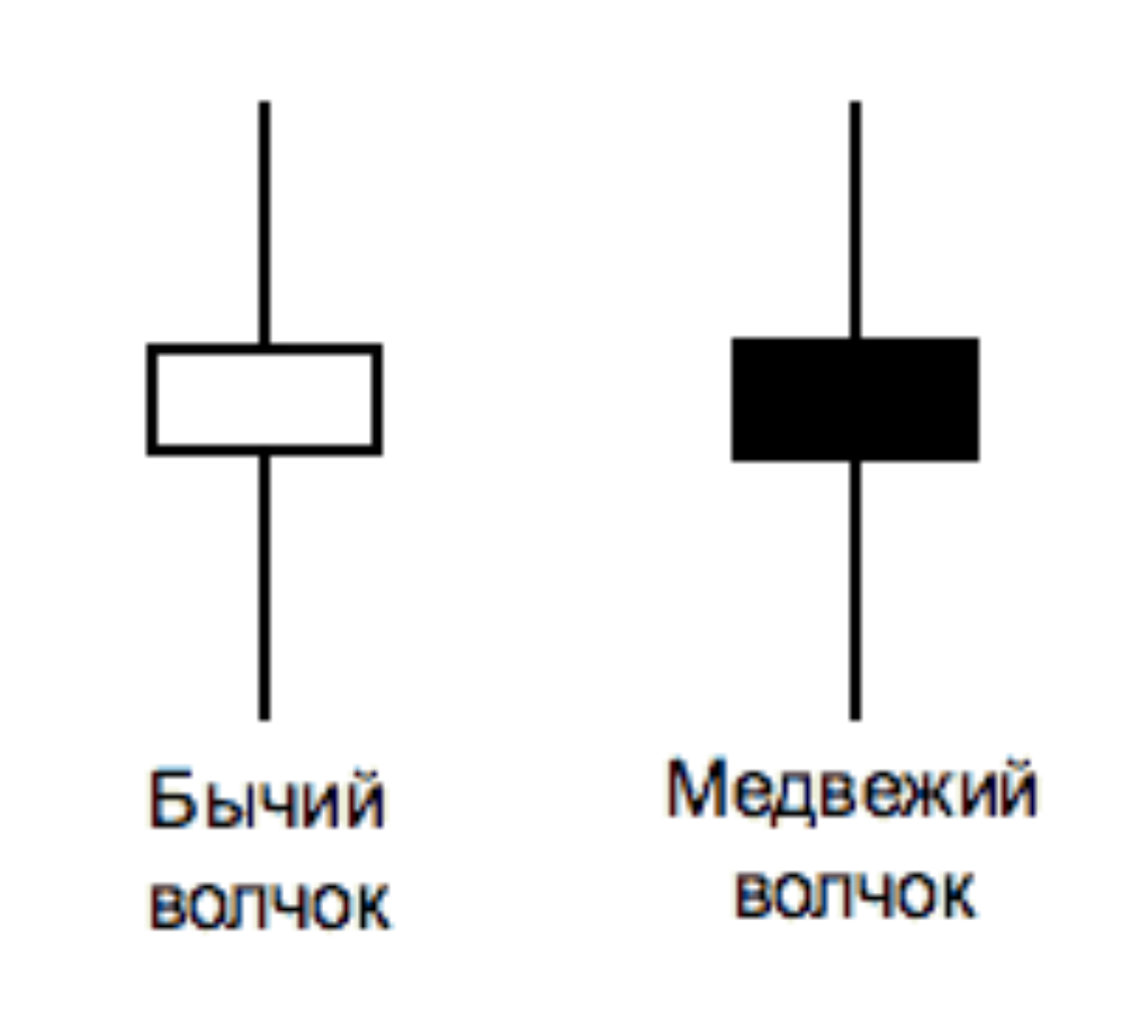 теханализ доллар рубль