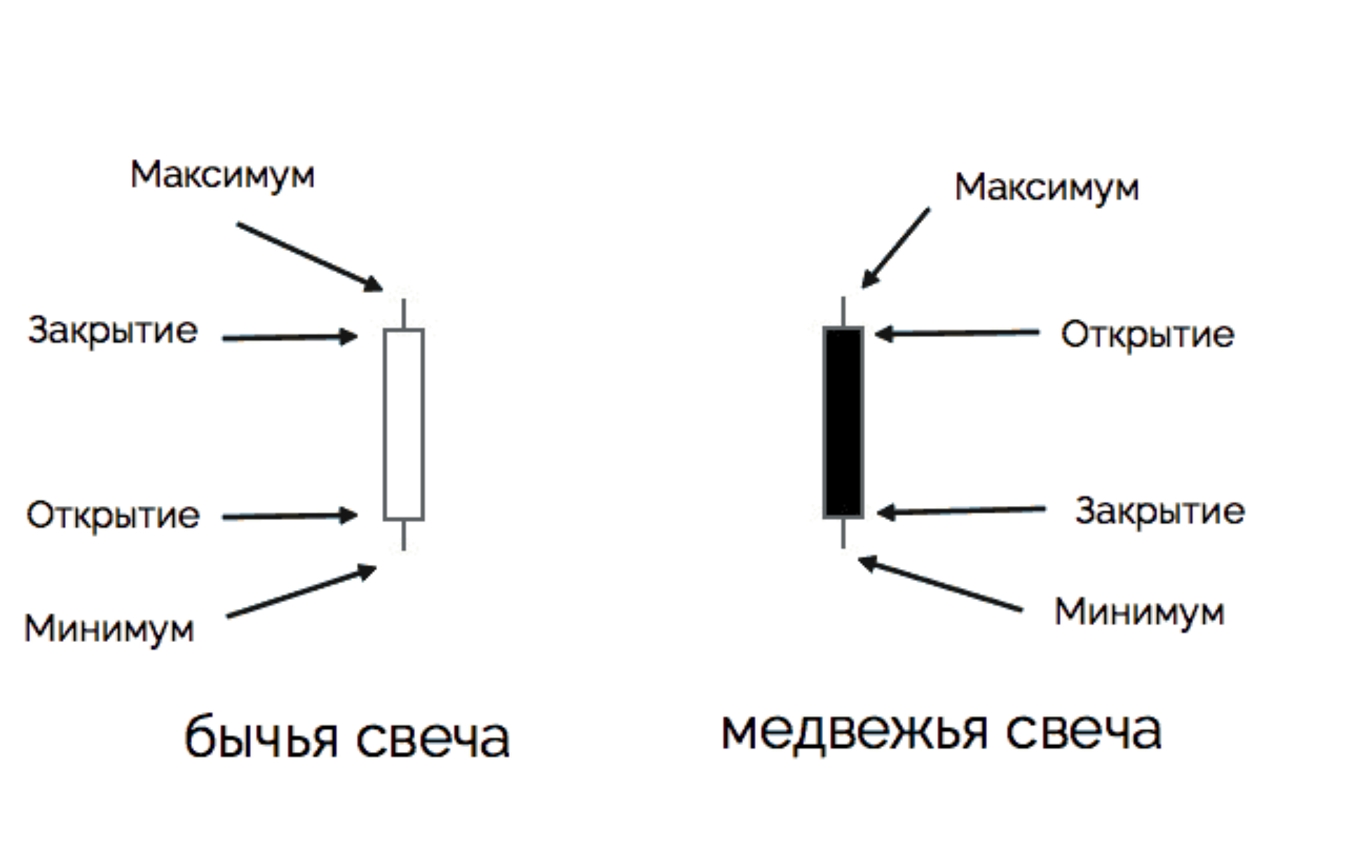 проскальзывание на бирже