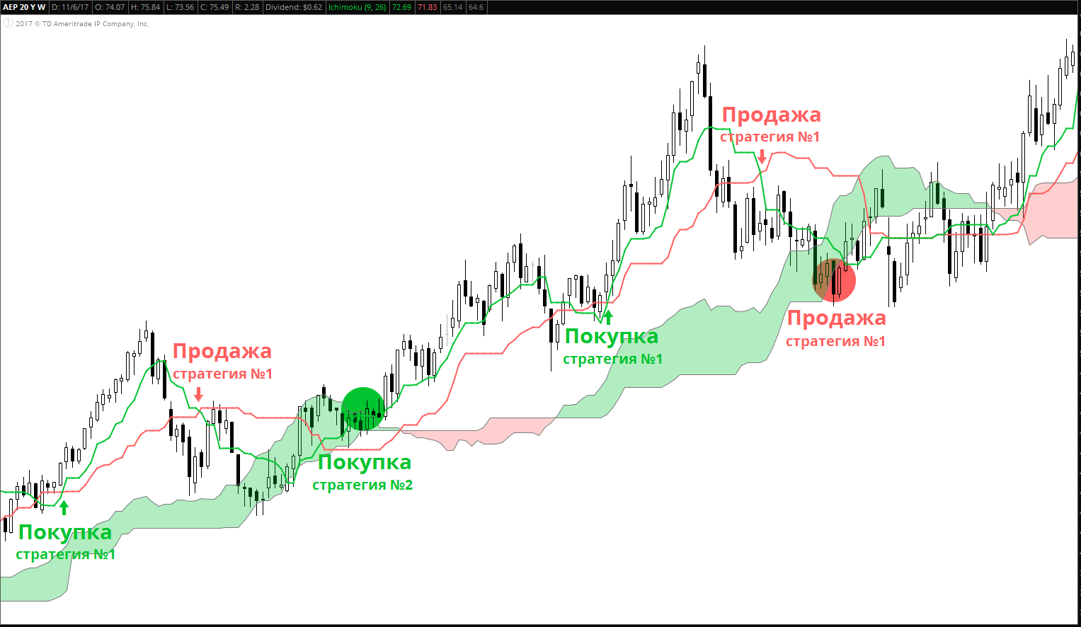 прогноз фунт доллар